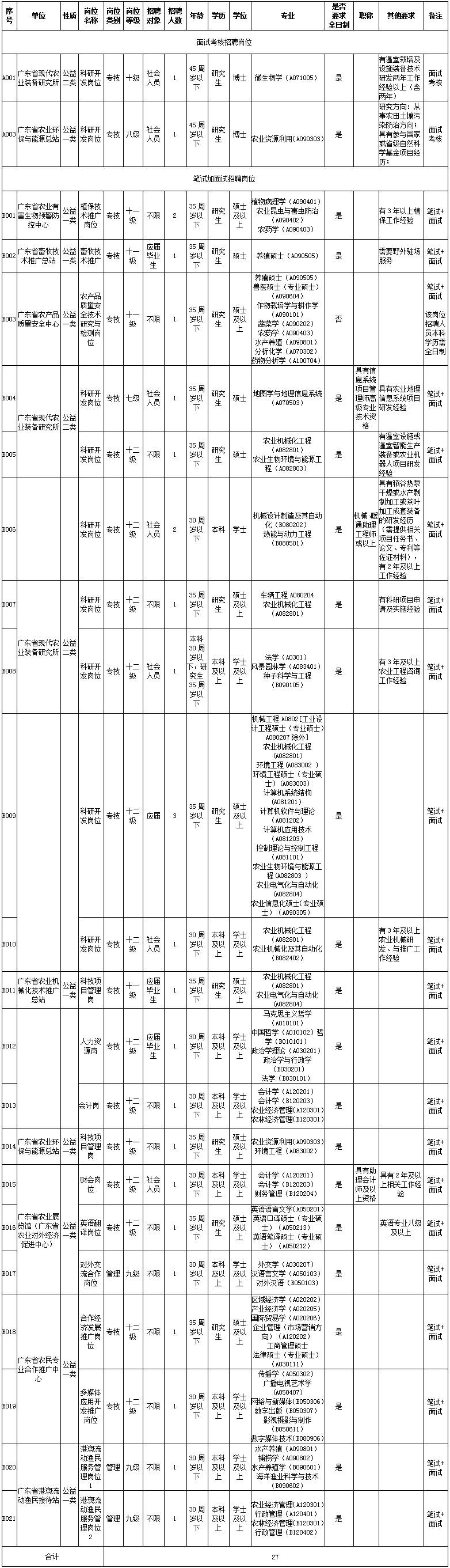 日韩av
2019年公开招聘工作人员岗位表.gif