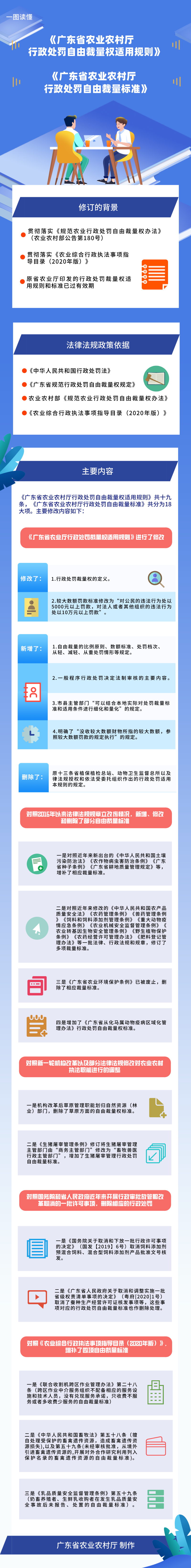 2.9图解：《关于日韩av
行政处罚自由裁量权适用规则和标准的解读》.png