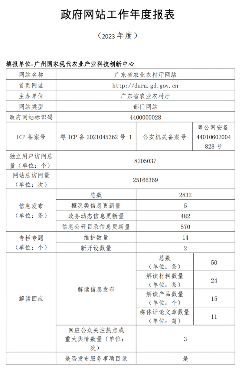日韩av
政府网站工作年度报表（2023年度）