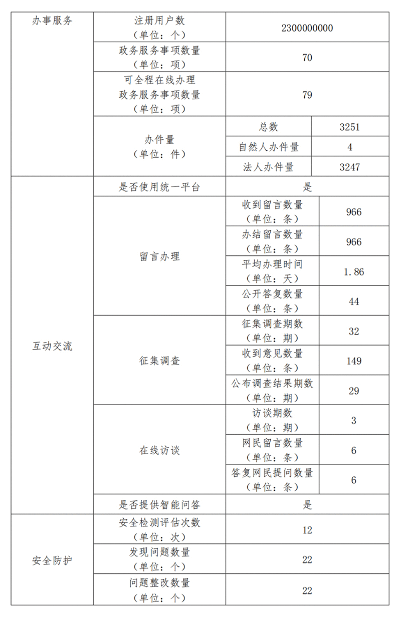 日韩av
政府网站工作年度报表（2023年度）