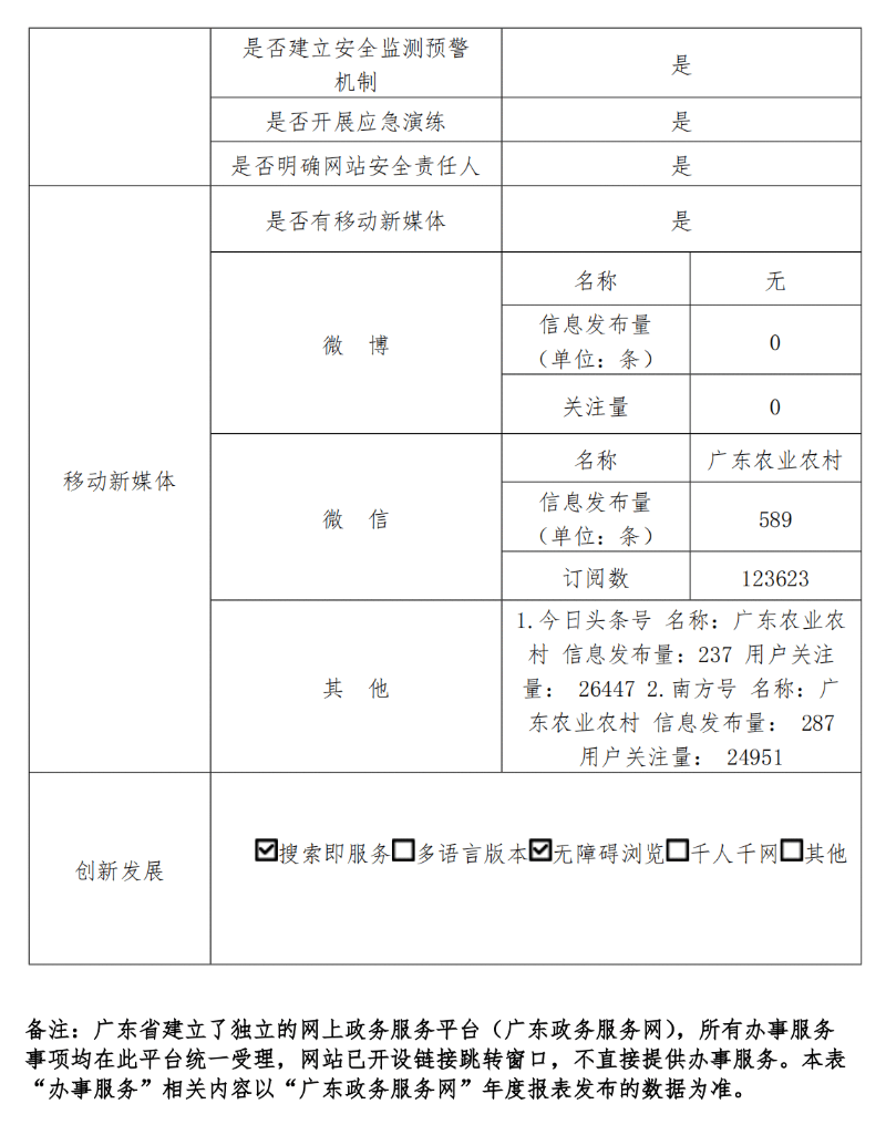 日韩av
政府网站工作年度报表（2023年度）